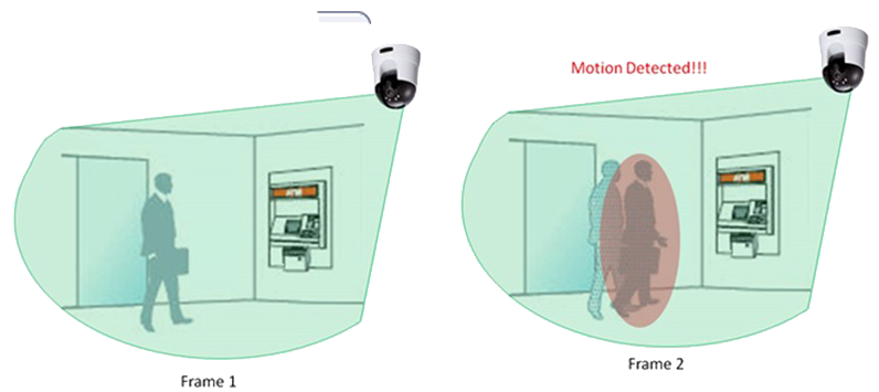 ویژگی Motion Detection دوربین برایتون IPC74520B17