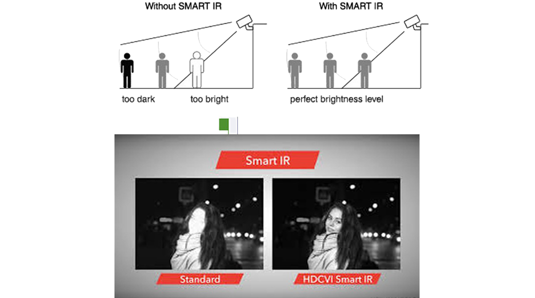 Smart IR دوربین برایتون IPC74520B17