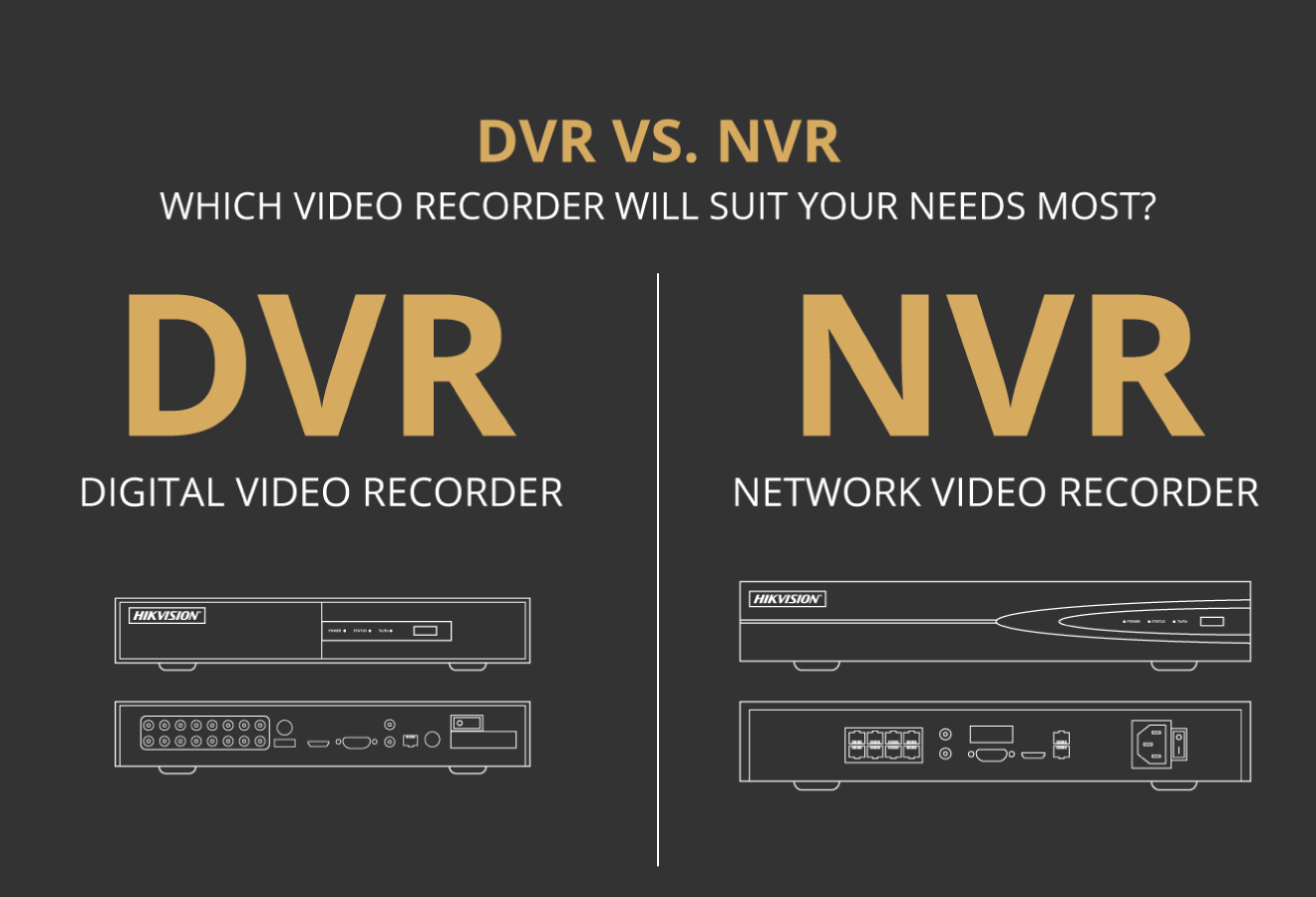 dvr nvr